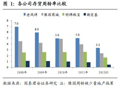 黄金分析师_证券分析师 收入(2)
