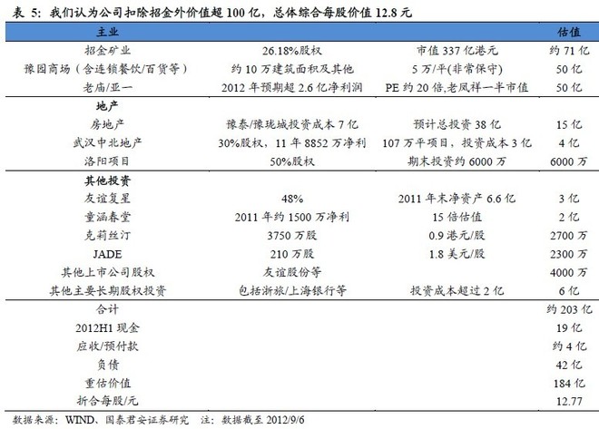 黄金分析师_证券分析师 收入(3)