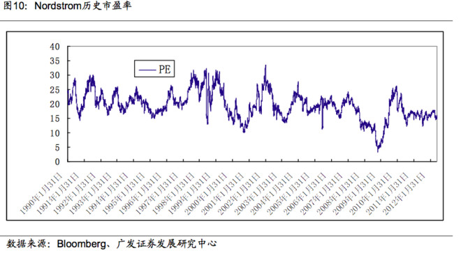 人口单一_人口普查(2)