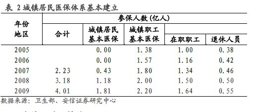 中国大陆人口多少亿_中国女人有多少人口(3)