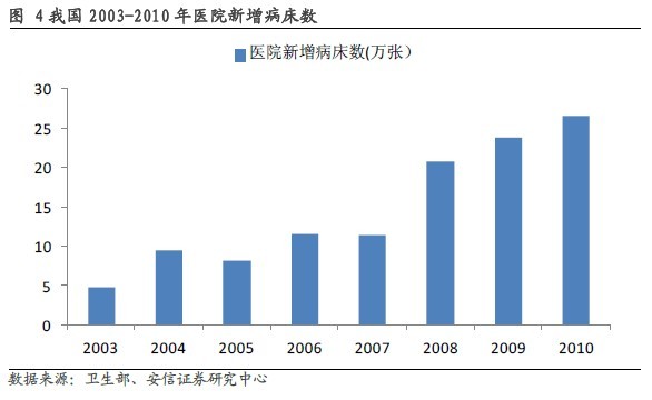 医院人均_医院图片真实