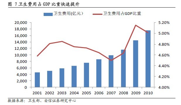 医院与人口比例_宗教人口比例(3)