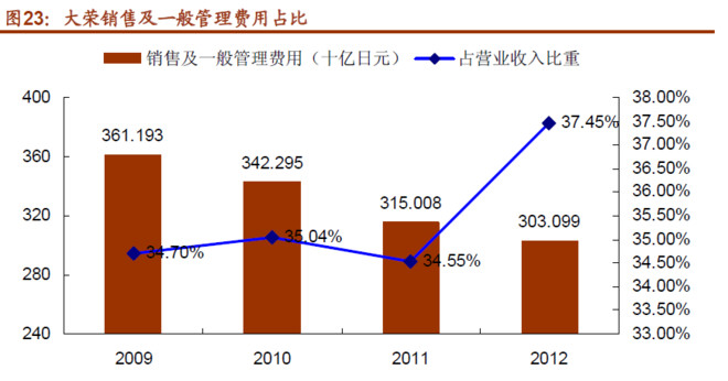 从经济发展怎样提高人口容量_经济发展图片(3)