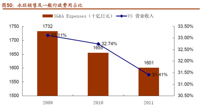 从经济发展怎样提高人口容量_经济发展图片(2)