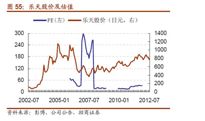 从经济发展怎样提高人口容量_经济发展图片(3)