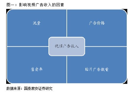 影响GDP的四要素(2)