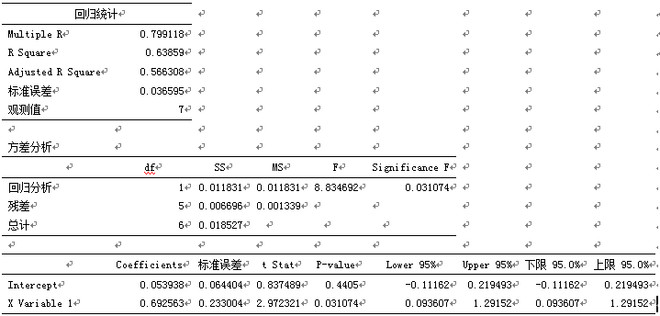 gdp=y_马刺gdp(2)