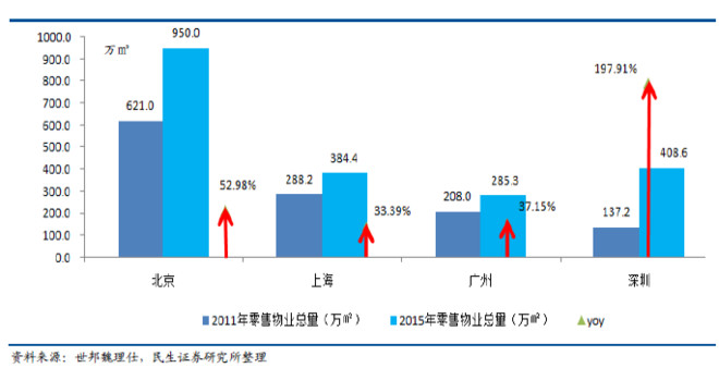 大连和青岛经济总量历史比较_大连公交历史车型(3)