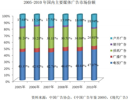 Mono: 中航文化IPO:央视广告代理公司跨市场对