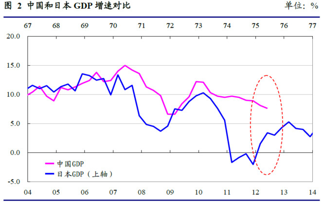 日本37年GDP_gdp超过日本图片