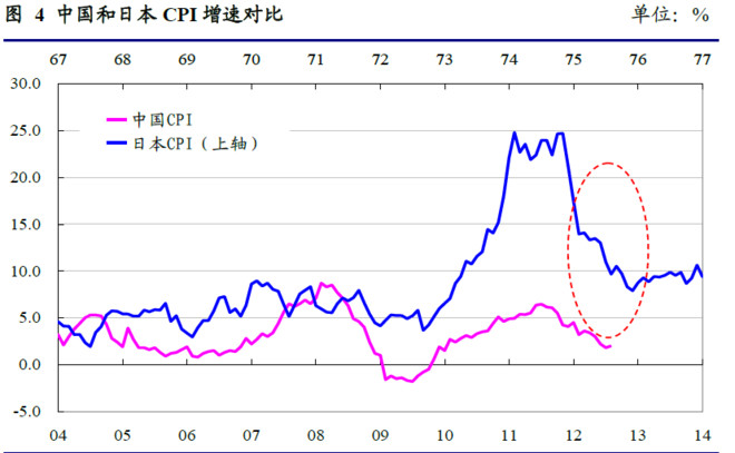 中国日本经济 总量对比_日本侵略中国图片(2)