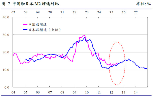 日本37年GDP_gdp超过日本图片