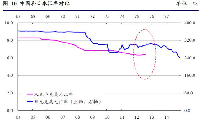 日本37年GDP_gdp超过日本图片