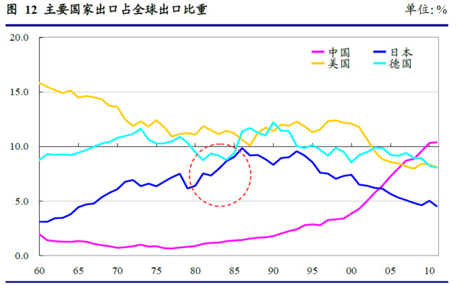 日本人口结构_图1 中日两国人口年龄结构的比较-日本养老建筑设计的经验总结(3)