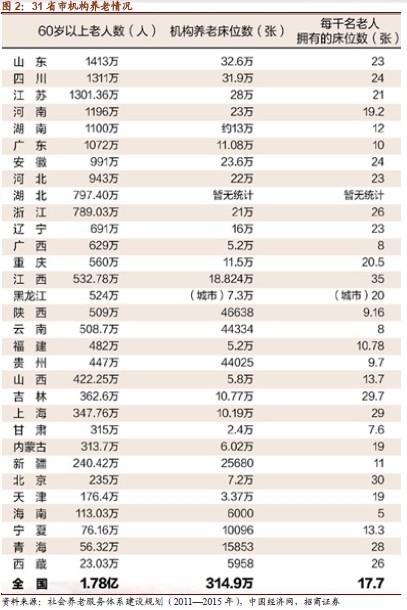 居家养老总结_居家养老图片(2)