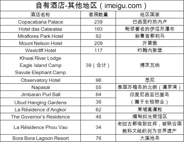 酒店财务分析gdp_饭店的财务分析(3)