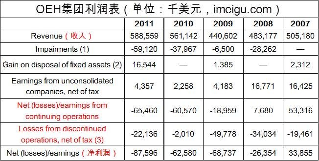 酒店财务分析gdp_饭店的财务分析(3)