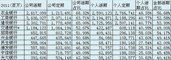 有谦: 招商银行零售活期存款探源--招行的客户