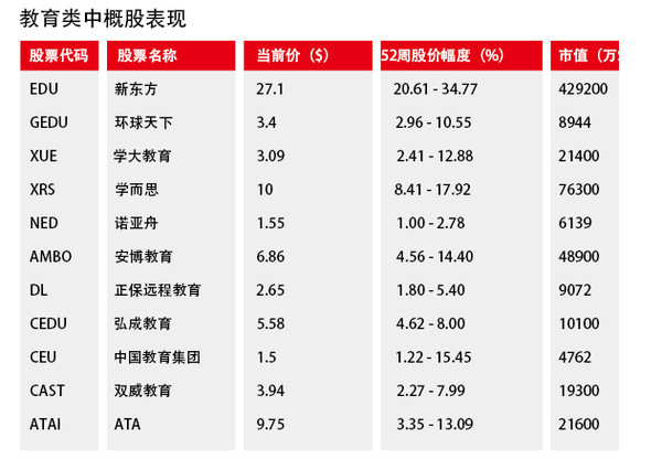 麻辣水煮鱼: 龙文教育,金象上山 疯狂的投资 砰