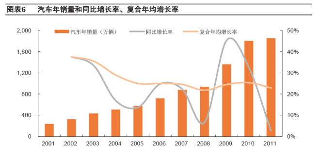 汽车人均拥有量_卡通汽车图片(3)