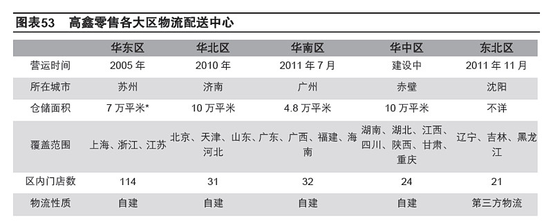 赤壁仓储配送