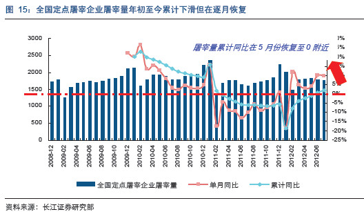 干货不废话: 生猪屠宰环节盈利解码:双汇竞争力
