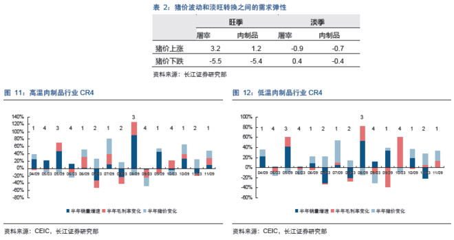 干货不废话: 生猪屠宰环节盈利解码:双汇竞争力