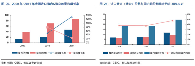 干货不废话: 生猪屠宰环节盈利解码:双汇竞争力