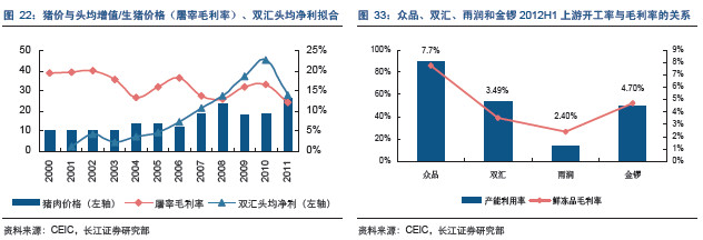 干货不废话: 生猪屠宰环节盈利解码:双汇竞争力