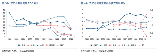 干货不废话: 生猪屠宰环节盈利解码:双汇竞争力