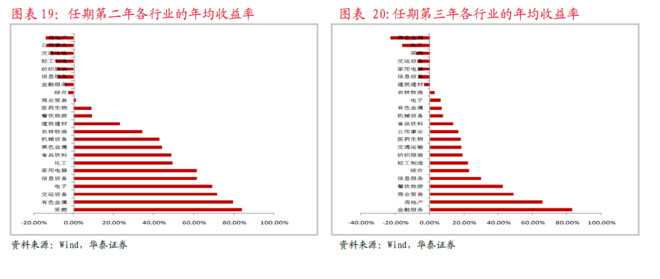 股市和gdp最高占比_股市牛图片(2)