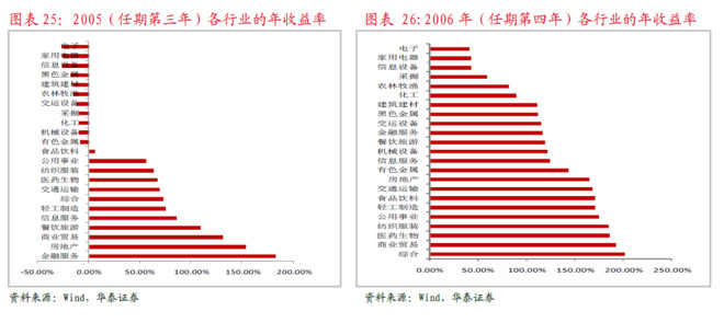 股市和gdp最高占比_股市牛图片