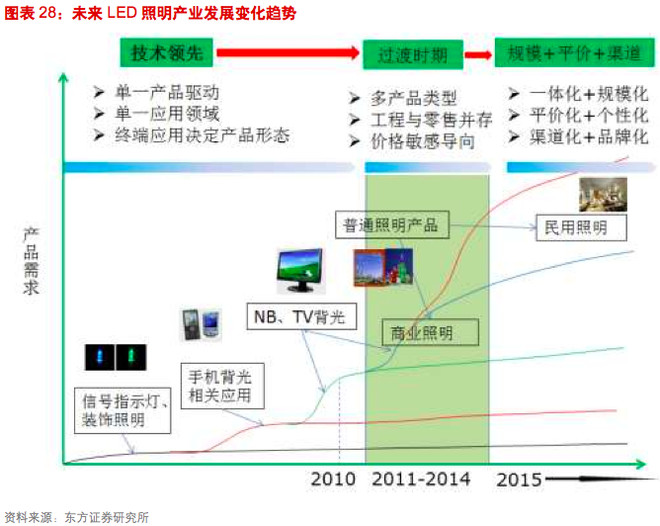 江门发布两大发展的策略规划：半导体+光电产业两重点