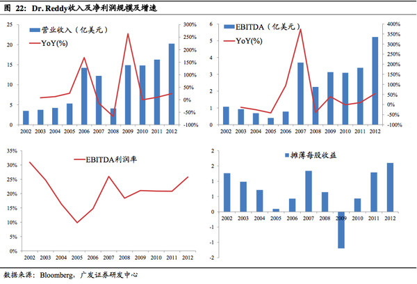 的启示(上) 本报告出自广发证券,首席分析师贺