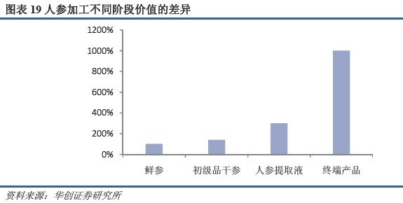 韩国总人口_从韩国酒业看中国 中韩酒业对比(3)