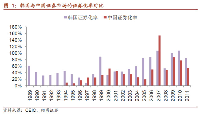 韩国经济gdp(2)