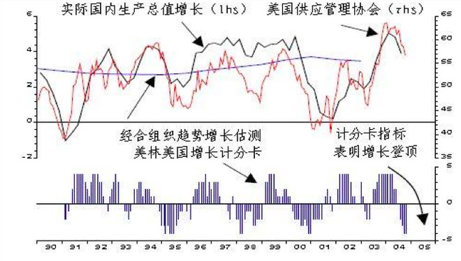 gdp指数增长率(3)