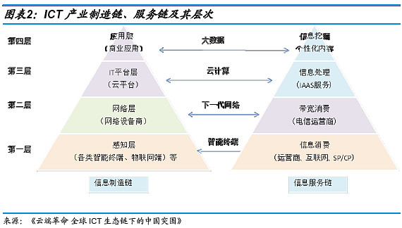 丰盈通信