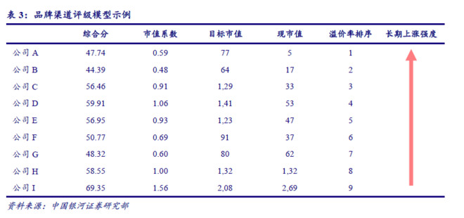 快消企业排名_宝石消消乐的排名