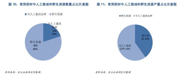 没干货不废话: 中药行业:稀缺名贵中药将演绎成