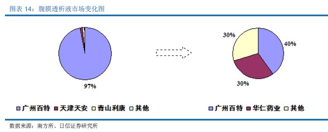 没干货不废话: 华仁药业深度报告:腹膜透析液扩