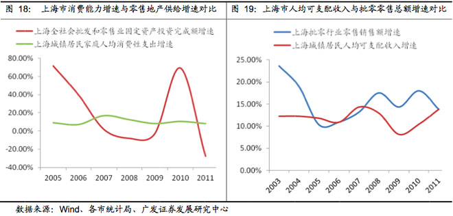 北京市人均消费_北京市地图