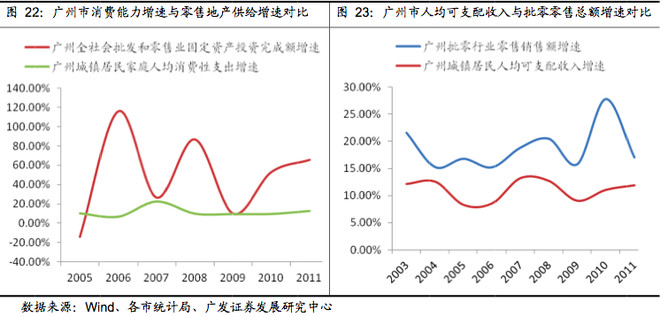 人均年消费性支出_中国人均水果消费支出