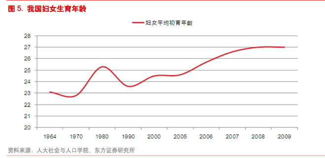 人口概念股_直播回放 梁建章解读第七次全国人口普查数据