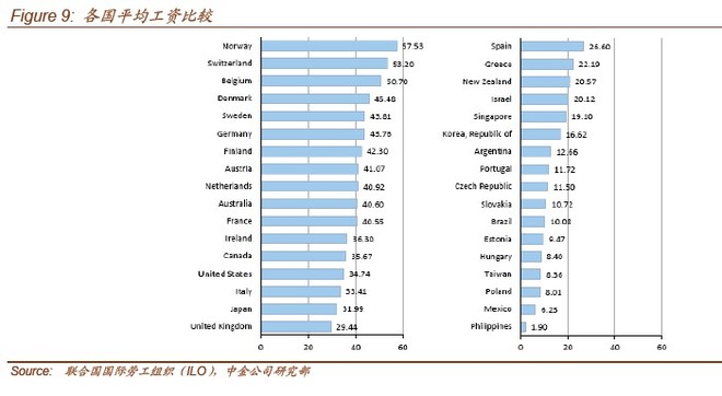 中国汽车收入占gdp多少_2018年中国汽车行业发展现状及市场前景预测