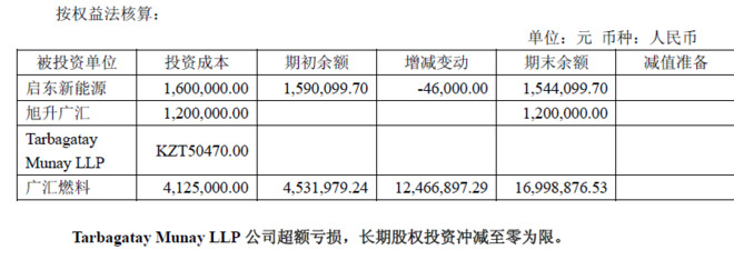 97国际游戏app-元祖股份拟将部分自用房产转为投资性房地产用于出租