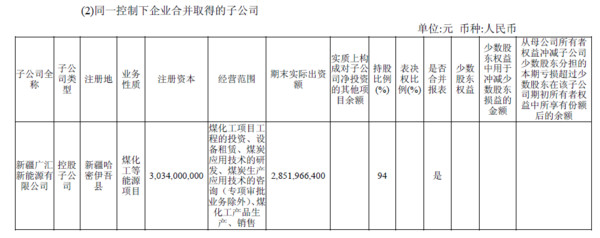 许三多: 广汇能源--未来的西北王? 广汇能源,市