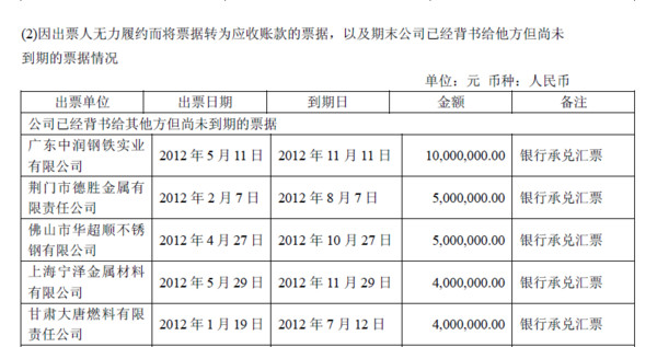 许三多: 广汇能源--未来的西北王? 广汇能源,市