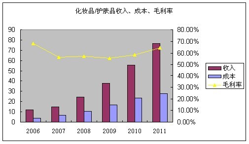 比較受投資市場關注的是金糖寧膠囊,心舒寶.