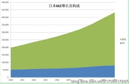 m2与gdp比值_美国规定 M2 不得超过 GDP 的 70 ,而中国 M2 是 GDP 的两倍 的说法是否正确(3)